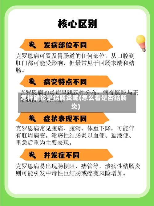 怎样确诊是结肠炎呢(怎么看是否结肠炎)