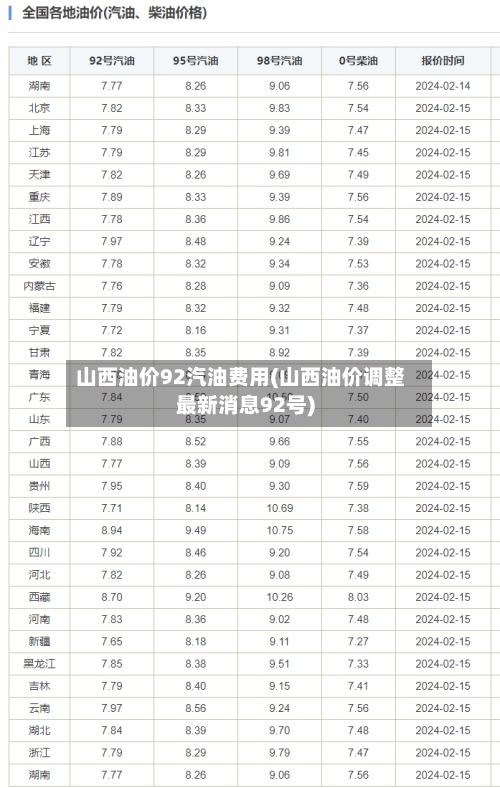 山西油价92汽油费用(山西油价调整最新消息92号)-第2张图片