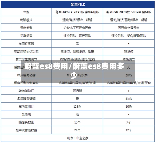 蔚蓝es8费用/蔚蓝es8费用多少