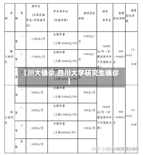 【川大确诊,四川大学研究生确诊】-第2张图片