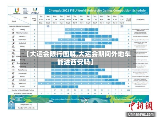 【大运会限行图解,大运会期间外地车能进西安吗】-第3张图片