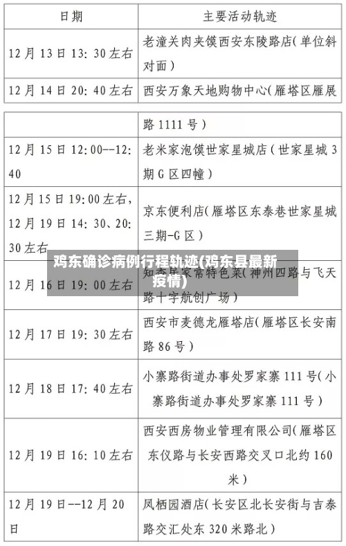 鸡东确诊病例行程轨迹(鸡东县最新疫情)-第2张图片