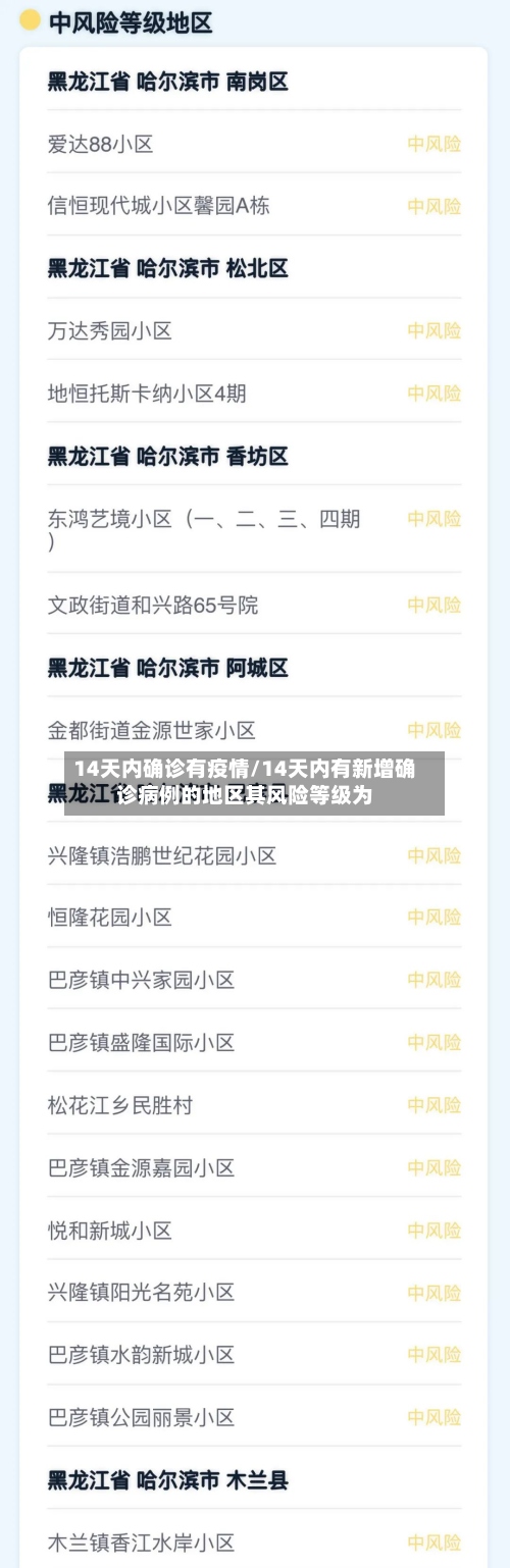14天内确诊有疫情/14天内有新增确诊病例的地区其风险等级为-第2张图片