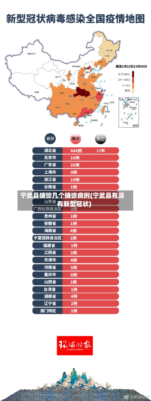 宁武县确诊几个确诊病例(宁武县有没有新型冠状)