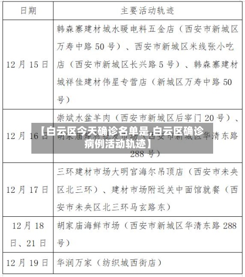 【白云区今天确诊名单是,白云区确诊病例活动轨迹】