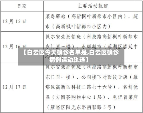 【白云区今天确诊名单是,白云区确诊病例活动轨迹】-第2张图片