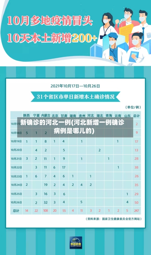 新确诊的河北一例(河北新增一例确诊病例是哪儿的)-第2张图片