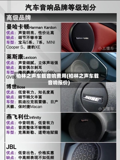 柏林之声车载音响费用(柏林之声车载音响报价)-第2张图片