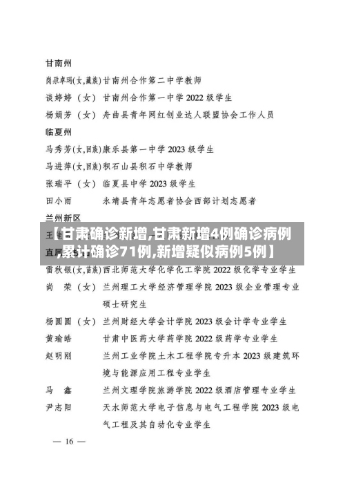 【甘肃确诊新增,甘肃新增4例确诊病例,累计确诊71例,新增疑似病例5例】-第2张图片