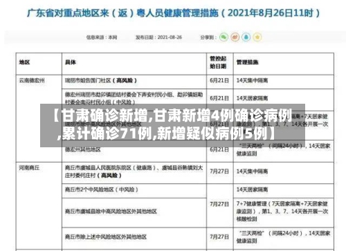 【甘肃确诊新增,甘肃新增4例确诊病例,累计确诊71例,新增疑似病例5例】-第3张图片