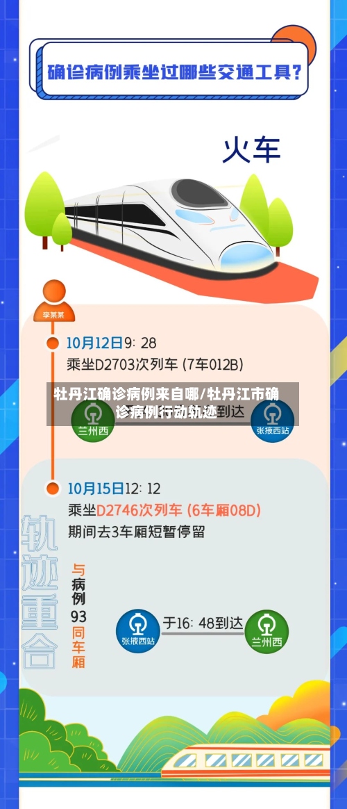 牡丹江确诊病例来自哪/牡丹江市确诊病例行动轨迹-第3张图片