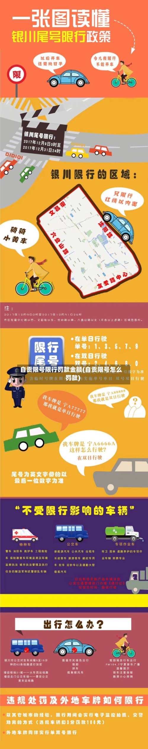 自贡限号限行罚款金额(自贡限号怎么罚款)-第2张图片