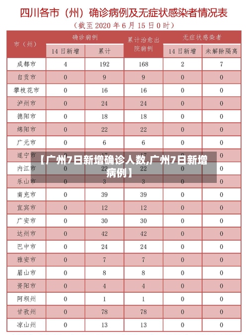 【广州7日新增确诊人数,广州7日新增病例】-第3张图片