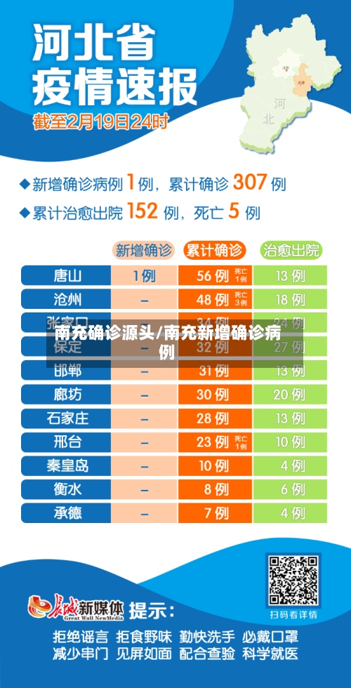 南充确诊源头/南充新增确诊病例