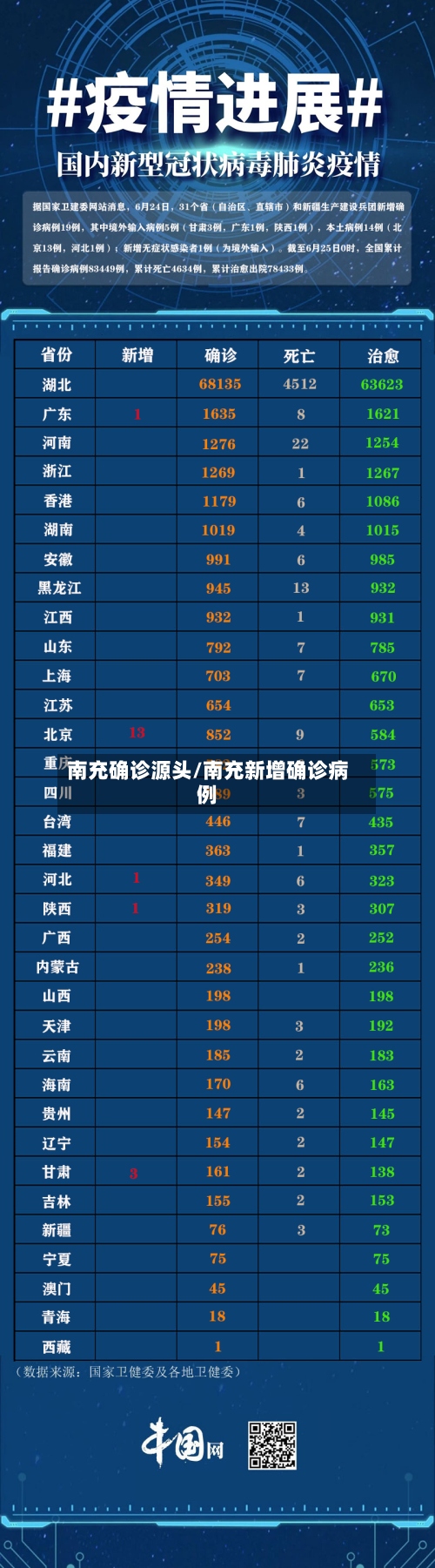 南充确诊源头/南充新增确诊病例-第2张图片