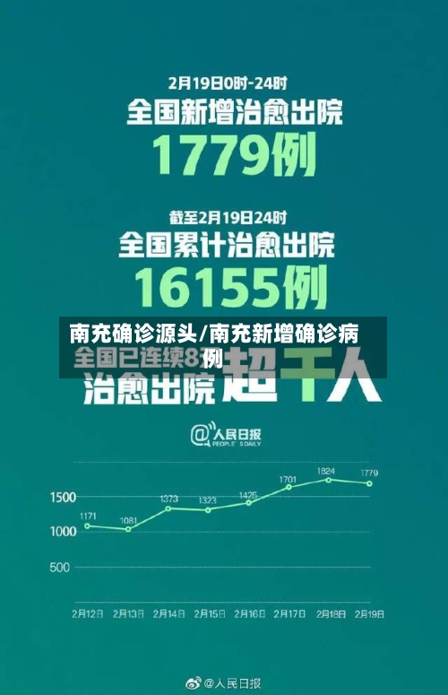 南充确诊源头/南充新增确诊病例-第3张图片