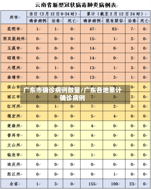 广东市确诊病例数量/广东各地累计确诊病例