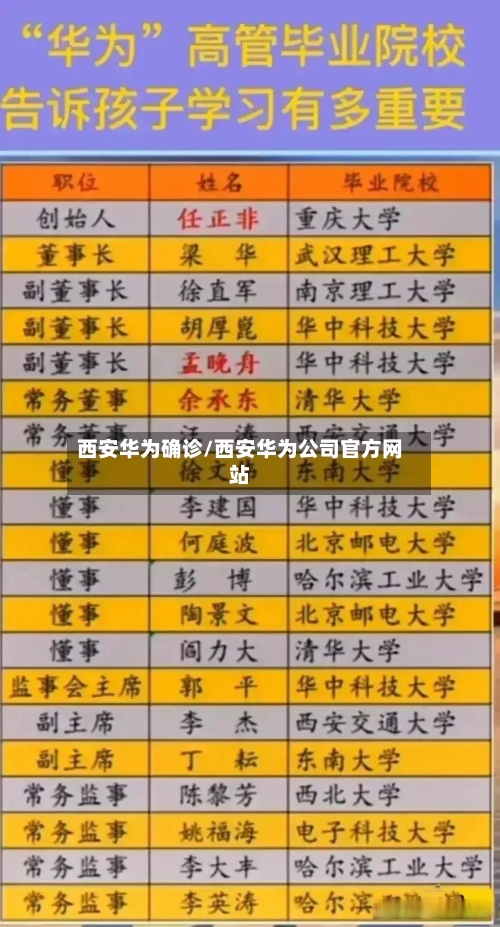 西安华为确诊/西安华为公司官方网站-第2张图片