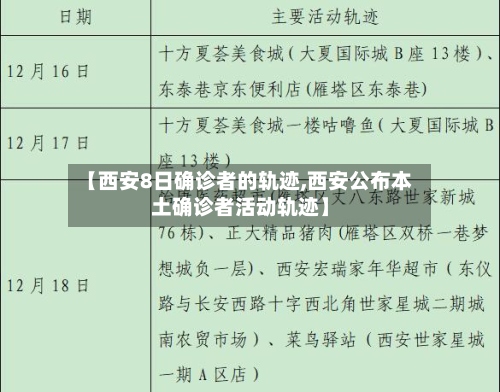 【西安8日确诊者的轨迹,西安公布本土确诊者活动轨迹】-第2张图片