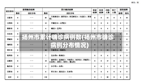 扬州市累计确诊病例数(扬州市确诊病例分布情况)