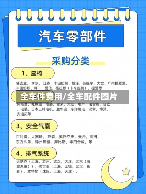 全车件费用/全车配件图片