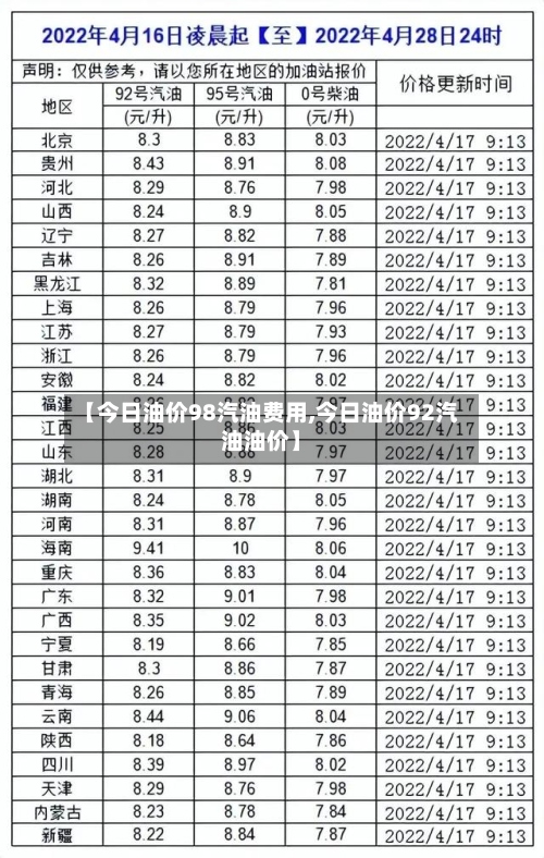 【今日油价98汽油费用,今日油价92汽油油价】-第3张图片