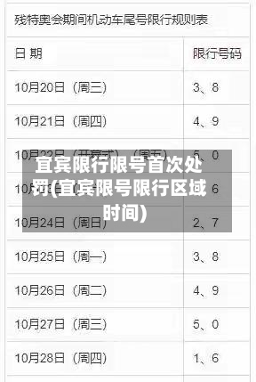 宜宾限行限号首次处罚(宜宾限号限行区域时间)