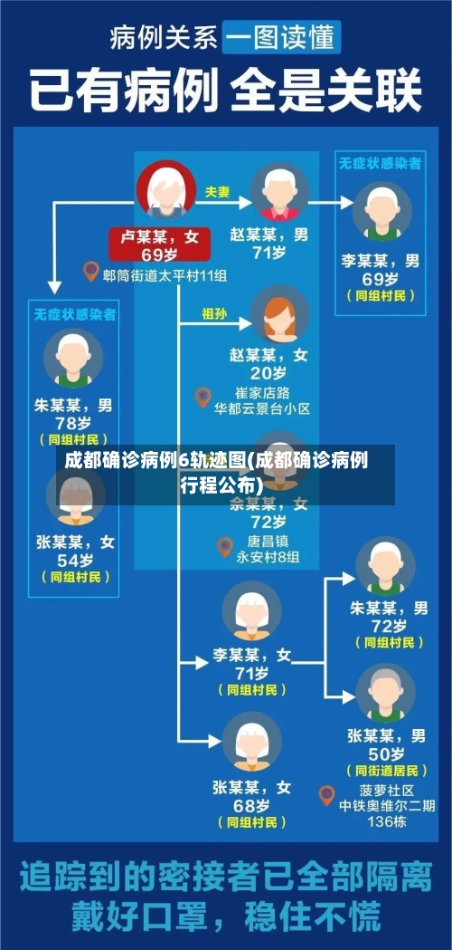 成都确诊病例6轨迹图(成都确诊病例行程公布)
