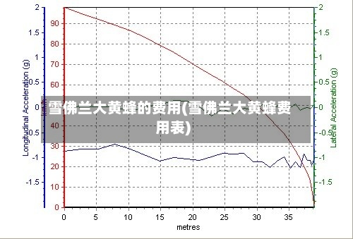 雪佛兰大黄蜂的费用(雪佛兰大黄蜂费用表)-第3张图片