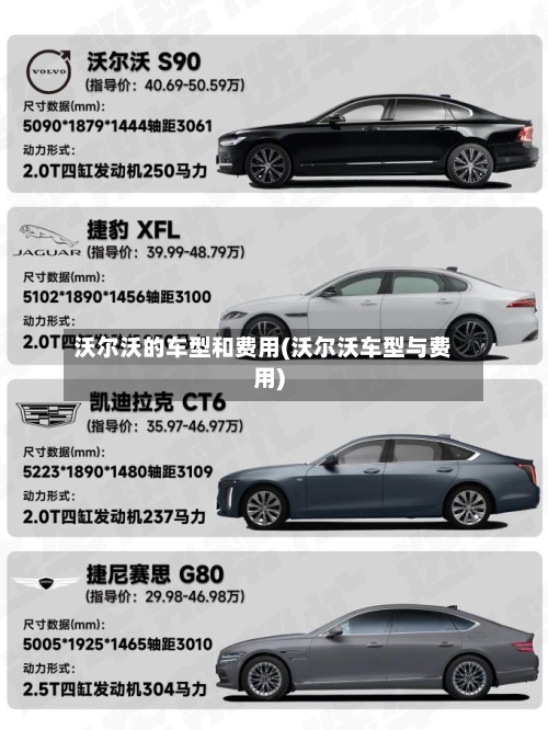 沃尔沃的车型和费用(沃尔沃车型与费用)