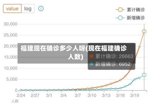 福建现在确诊多少人呀(现在福建确诊人数)-第3张图片