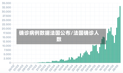 确诊病例数据法国公布/法国确诊人数