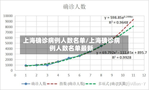 上海确诊病例人数名单/上海确诊病例人数名单最新-第2张图片