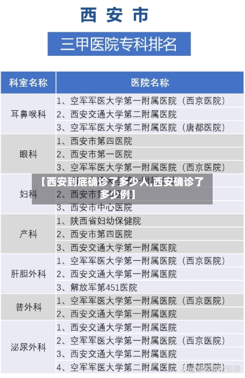 【西安到底确诊了多少人,西安确诊了多少例】