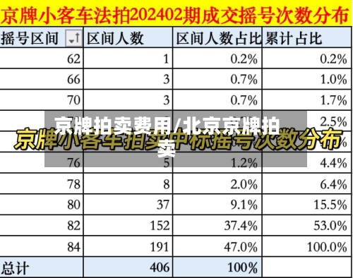 京牌拍卖费用/北京京牌拍卖