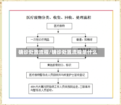 确诊处置流程/确诊处置流程是什么-第2张图片