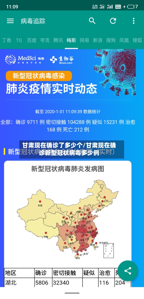 甘肃现在确诊了多少个/甘肃现在确诊新型冠状病毒多少例