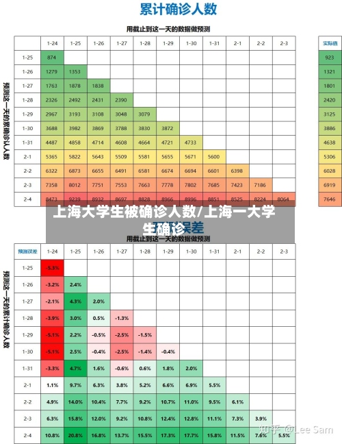 上海大学生被确诊人数/上海一大学生确诊-第3张图片