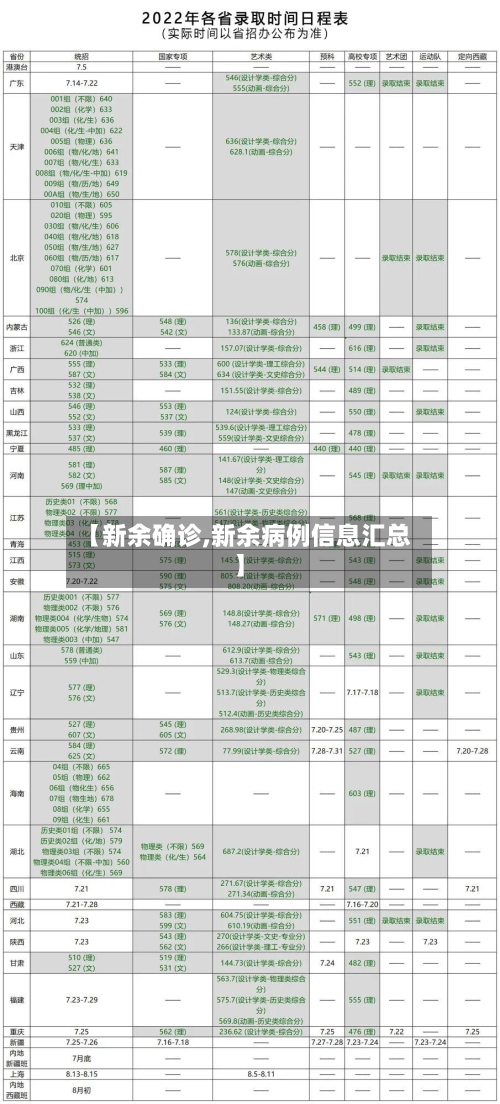 【新余确诊,新余病例信息汇总】