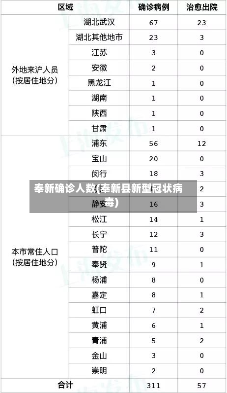 奉新确诊人数(奉新县新型冠状病毒)-第2张图片