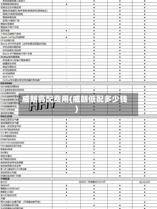 威朗高配费用(威朗低配多少钱)-第2张图片