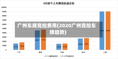 广州车牌竞拍费用(2020广州竞拍车牌趋势)