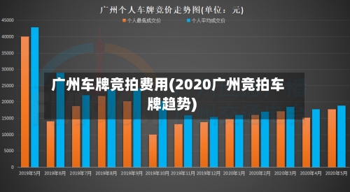 广州车牌竞拍费用(2020广州竞拍车牌趋势)-第2张图片