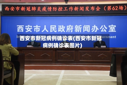 西安市新冠病例确诊表(西安市新冠病例确诊表图片)