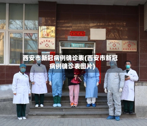 西安市新冠病例确诊表(西安市新冠病例确诊表图片)-第2张图片