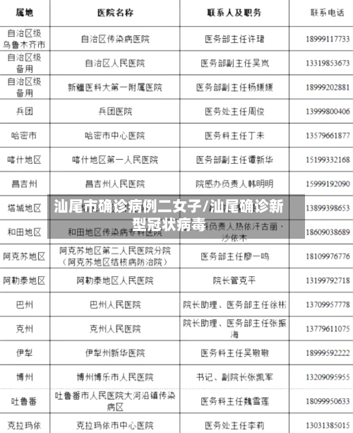 汕尾市确诊病例二女子/汕尾确诊新型冠状病毒-第2张图片