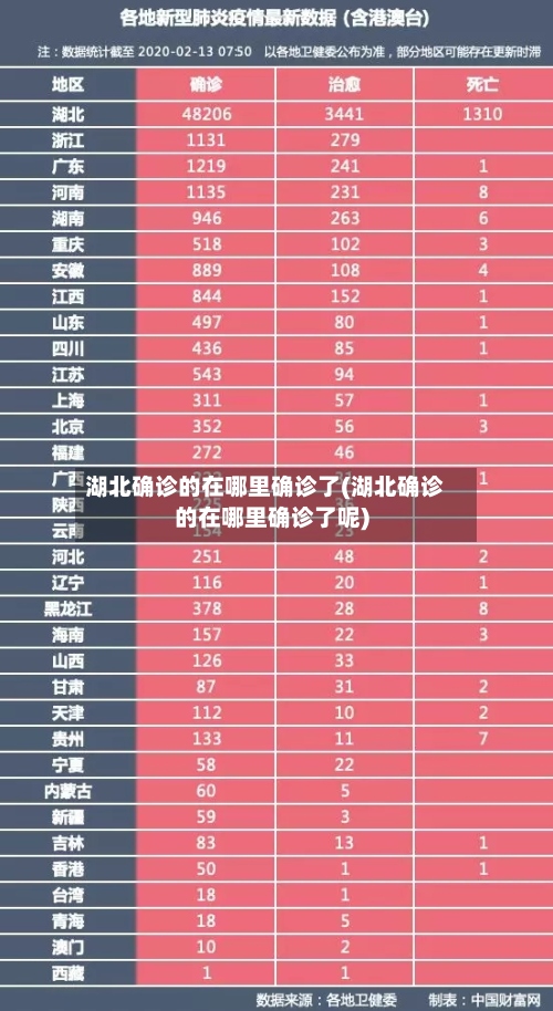 湖北确诊的在哪里确诊了(湖北确诊的在哪里确诊了呢)