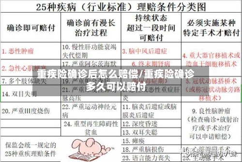 重疾险确诊后怎么赔偿/重疾险确诊多久可以赔付-第2张图片