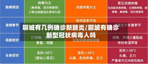 聊城有几例确诊新肺炎/聊城有确诊新型冠状病毒人吗
