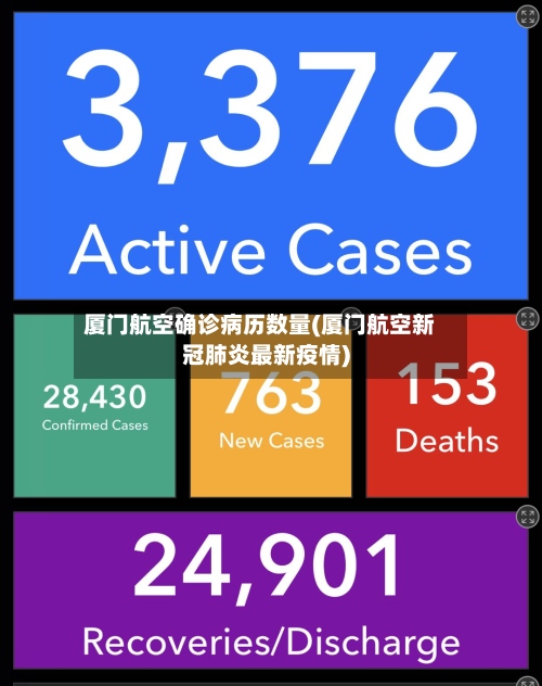 厦门航空确诊病历数量(厦门航空新冠肺炎最新疫情)